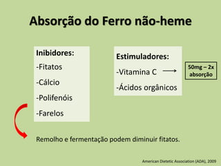 Absorção do Ferro não-heme
Inibidores:
-Fitatos
-Cálcio
-Polifenóis
-Farelos
Estimuladores:
-Vitamina C
-Ácidos orgânicos
American Dietetic Association (ADA), 2009
Remolho e fermentação podem diminuir fitatos.
50mg – 2x
absorção
 