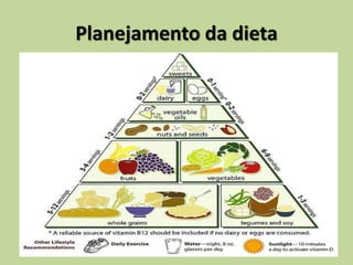 Planejamento da dieta
 