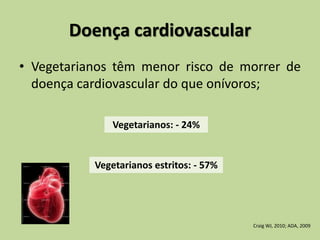 Doença cardiovascular
• Vegetarianos têm menor risco de morrer de
doença cardiovascular do que onívoros;
Vegetarianos: - 24%
Vegetarianos estritos: - 57%
Craig WJ, 2010; ADA, 2009
 