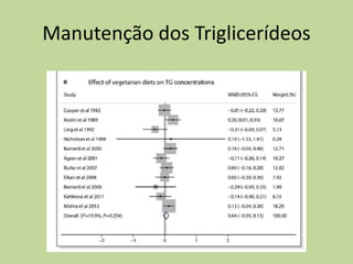 Manutenção dos Triglicerídeos
 