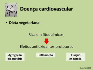 Doença cardiovascular
• Dieta vegetariana:
Rica em fitoquímicos;
Efeitos antioxidantes protetores
Agregação
plaquetária
Inflamação Função
endotelial
Graig, WJ, 2010
 