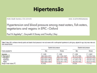Hipertensão
 
