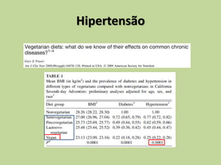 Hipertensão
 