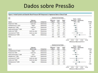 Dados sobre Pressão
 