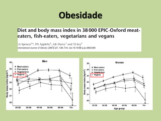 Obesidade
 