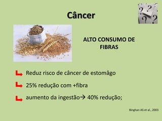 Câncer
Reduz risco de câncer de estomâgo
25% redução com +fibra
aumento da ingestão 40% redução;
Binghan AS et al., 2003
ALTO CONSUMO DE
FIBRAS
 