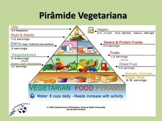 Pirâmide Vegetariana
 