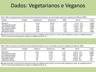 Dados: Vegetarianos e Veganos
 