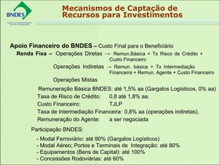 Apoio Financeiro do BNDES – Custo Final para o Beneficiário
Renda Fixa – Operações Diretas → Remun.Básica + Tx Risco de Crédito +
Custo Financeiro
Operações Indiretas → Remun. básica + Tx Intermediação
Financeira + Remun. Agente + Custo Financeiro
Operações Mistas
Remuneração Básica BNDES: até 1,5% aa (Gargalos Logísticos, 0% aa)
Taxa de Risco de Crédito: 0,8 até 1,8% aa.
Custo Financeiro: TJLP
Taxa de Intermediação Financeira: 0,8% aa (operações indiretas).
Remuneração do Agente: a ser negociada
Mecanismos de Captação de
Recursos para Investimentos
Participação BNDES:
- Modal Ferroviário: até 90% (Gargalos Logísticos)
- Modal Aéreo; Portos e Terminais de Integração: até 80%
- Equipamentos (Bens de Capital): até 100%
- Concessões Rodoviárias: até 60%
 