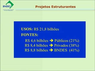 Projetos Estruturantes
USOS: R$ 21,8 bilhões
FONTES:
R$ 4,6 bilhões  Públicos (21%)
R$ 8,4 bilhões  Privados (38%)
R$ 8,8 bilhões  BNDES (41%)
 