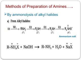 Ammonium salt
By ammonolysis of alkyl halides
Methods of Preparation of Amines…..
 