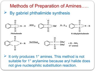  It only produces 1° amines. This method is not
suitable for 1° arylamine because aryl halide does
not give nucleophilic substitution reaction.
 By gabriel phthalimide synthesis
Methods of Preparation of Amines…..
 