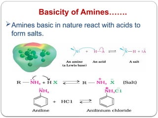 Basicity of Amines…….
.
.
Amines basic in nature react with acids to
form salts.
 