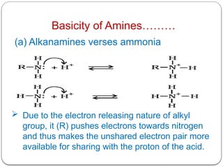 Basicity of Amines………
(a) Alkanamines verses ammonia
 Due to the electron releasing nature of alkyl
group, it (R) pushes electrons towards nitrogen
and thus makes the unshared electron pair more
available for sharing with the proton of the acid.
 