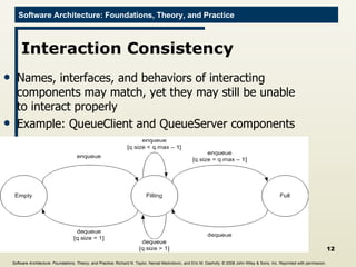 13 analysis of_software_architectures | PPT
