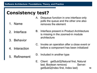 Analysis of software architectures | PPT