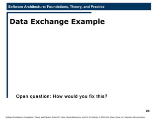 Analysis of software architectures | PPT