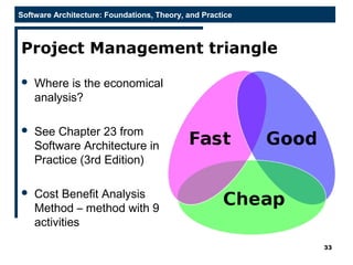Analysis of software architectures | PPT