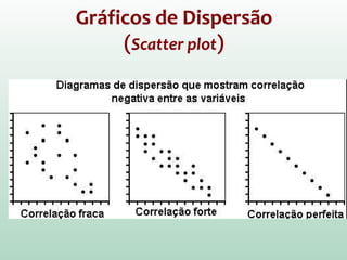 Gráficos de Dispersão
(Scatter plot)
 