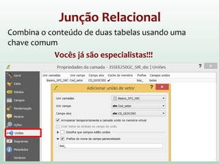 Junção Relacional
Combina o conteúdo de duas tabelas usando uma
chave comum
Vocês já são especialistas!!!
 
