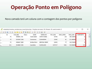 Operação Ponto em Polígono
Nova camada terá um coluna com a contagem dos pontos por polígono
 