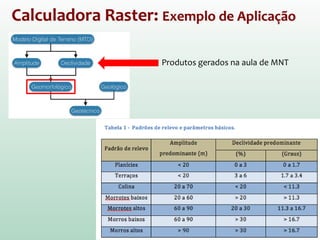 Calculadora Raster: Exemplo de Aplicação
Produtos gerados na aula de MNT
 