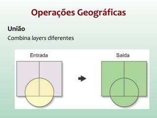 Operações Geográficas
União
Combina layers diferentes
 