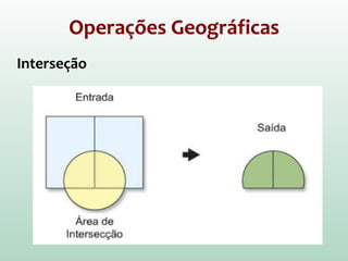 Operações Geográficas
Interseção
 