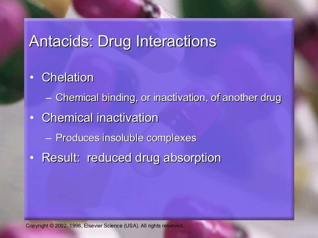 Antacids And Controllers Updates (pharmacology for