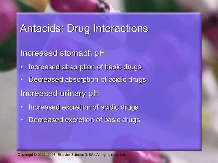 Antacids And Controllers Updates (pharmacology for