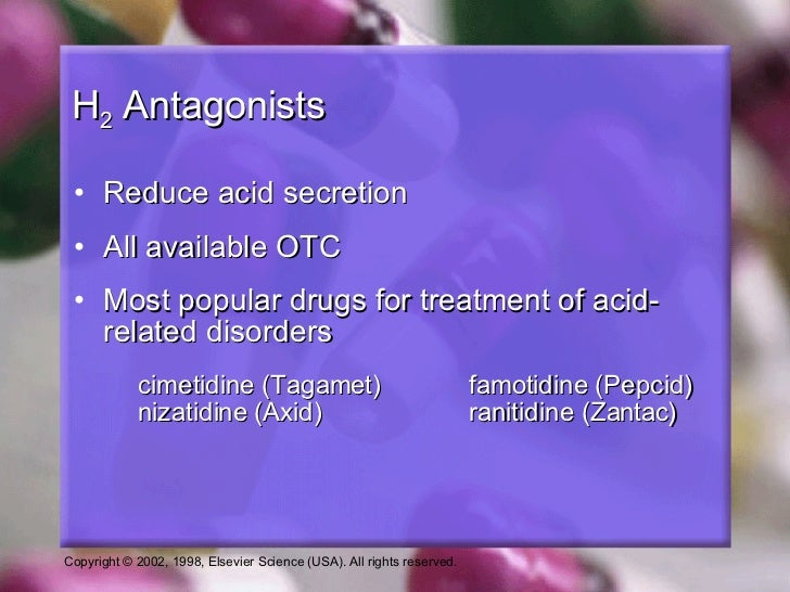 Antacids And Controllers Updates (pharmacology for