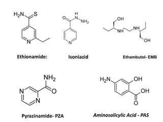 Ethionamide: Isoniazid Ethambutol- EMB
Pyrazinamide- PZA Aminosalicylic Acid - PAS
 