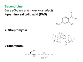 Second Line:
Less effective and more toxic effects
p-amino salicylic acid (PAS)
 Streptomycin
Ethambutol
17
 
