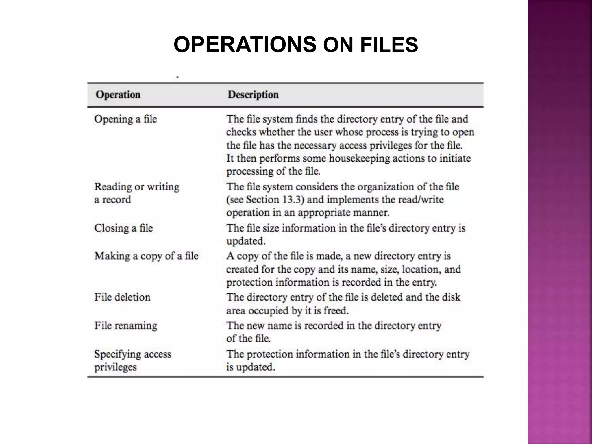 OPERATIONS ON FILES
 