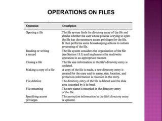OPERATIONS ON FILES
 