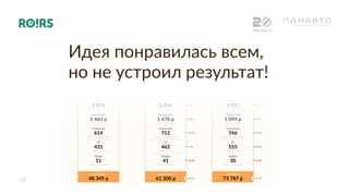 38
РИФ+КИБ 16
Идея понравилась всем,
но не устроил результат!
 