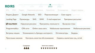 РИФ+КИБ 16
8
BTL POS Радио Наружная реклама Указатели Телевидение Видео-экраны
Яндекс.Директ Google Adwords SEO Медийная реклама RTB Ретаргетинг
Landing Page Промокоды SMS SMM E-mail маркетинг Тригерные рассылки
Прослушка звонков Контроль качества обслуживания Сервисы аналитики соц. сетей
Наружная реклама Программы лояльности Выгрузки стока
Programmattica CPA-сети Online-заказ авто Мобильное приложение Мобильная реклама
Витрины машин Упоминаемость бренда в интернете Оптимизаторы Бидеры
SEO Персонализация Своя задача
20162013201120082005
Сотрудники Агентства и сервисы
 