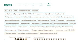 Landing Page Промокоды SMS SMM E-mail маркетинг Яндекс.Директ Google Adwords
9
Viber, whatsapp-рассылки Кредитные калькуляторы Интеграция в игры 3D / VE Соцфишинг Прогнозаторы
Прослушка звонков Контроль качества обслуживания Сервисы аналитики соц. сетей
Проверка / аудит off-line размещений Сквозная аналитика BI / MRM
Программы лояльности Выгрузки стока Programmattica Online-заказ авто Мобильное приложение CPA-сети
Мобильная реклама Видео-реклама Личный кабинет на сайте Управление репутацией Чаты-помошники
КолбекиIntercomPush-рассылки Динамическая подмена текста на страницах сайта Тригерные рассылки
20162013201120082005
Управляющий Сотрудники Фрилансеры
BTL POS Радио Наружная реклама Указатели
Наружная реклама Медийная реклама
Агентства и сервисы
 