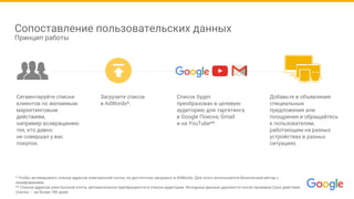Сопоставление пользовательских данных
Принцип работы
* Чтобы активировать списки адресов электронной почты, их достаточно загрузить в AdWords. Для этого используется безопасный метод с
хешированием.
** Списки адресов электронной почты автоматически преобразуются в списки аудитории. Исходные данные удаляются после проверки Срок действия
списка – не более 180 дней.
Сегментируйте списки
клиентов по желаемым
маркетинговым
действиям,
например возвращению
тех, кто давно
не совершал у вас
покупок.
Загрузите список
в AdWords*.
Список будет
преобразован в целевую
аудиторию для таргетинга
в Google Поиске, Gmail
и на YouTube**.
Добавьте в объявления
специальные
предложения или
поощрения и обращайтесь
к пользователям,
работающим на разных
устройствах в разных
ситуациях.
 