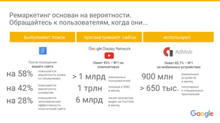 показов в КМС
в месяц
Ремаркетинг основан на вероятности.
Обращайтесь к пользователям, когда они...
выполняют поиск используют
приложения
просматривают сайты
После посещения
вашего сайта
на 58%
повышается
вероятность клика
по объявлению
на 42%
повышается
вероятность
конверсии
на 28%
повышается
экономическая
эффективность
посетителей сайта
> 1 млрд уникальных
пользователей
6 млрд часов просмотра
видео на YouTube
в месяц
1 трлн
900 млн
уникальных
устройств
в месяц
> 650 тыс. популярных
и специальных
приложений
Охват 95% – №1 на
компьютерах
Охват 82,7% – №1
на мобильных устройствах
 
