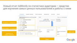 Новый отчет AdWords по статистике аудитории – средство
для изучения самых ценных пользователей и работы с ними
Таргетинг на
новых клиентов
Охват
Интересы + намерения
Демография + устройство
Действие
 