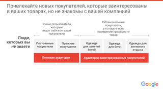 Привлекайте новых покупателей, которые заинтересованы
в ваших товарах, но не знакомы с вашей компанией
Постоянные
покупатели
Похожие аудитории Аудитории заинтересованных покупателей
Одежда
для занятий
йогой
Прежние
покупатели
Одежда
для бега
Одежда для
активного
отдыха
Новые пользователи,
которые
ведут себя как ваши
покупатели
Люди,
которых вы
не знаете
Потенциальные
покупатели,
у которых есть
намерение приобрести
товар
 