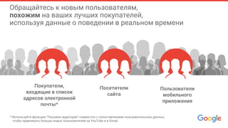 Обращайтесь к новым пользователям,
похожим на ваших лучших покупателей,
используя данные о поведении в реальном времени
* Используйте функцию "Похожие аудитории" совместно с сопоставлением пользовательских данных,
чтобы привлекать больше новых пользователей на YouTube и в Gmail.
Посетители
сайта
Покупатели,
входящие в список
адресов электронной
почты*
Пользователи
мобильного
приложения
 
