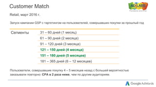 Рекламное агентство
Customer Match
Retail, март 2016 г.
Сегменты 31 – 60 дней (1 месяц)
61 – 90 дней (2 месяца)
91 – 120 дней (3 месяца)
121 – 150 дней (4 месяца)
151 – 180 дней (5 месяцев)
181 – 365 дней (6 – 12 месяцев)
Пользователи, совершавшие покупку 4 – 5 месяцев назад с большей вероятностью
заказывали повторно: СРА в 2 раза ниже, чем по другим аудиториям.
Запуск кампании GSP с таргетингом на пользователей, совершавших покупки за прошлый год
 