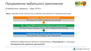 Рекламное агентство
Продвижение мобильного приложения
Entertainment, февраль – март 2016 г.
Наиболее эффективным является продвижение в Расширении и с помощью
Универсальной кампании приложений
Цель: максимальное количество установок приложения по минимальной цене
Универсальная кампания для приложений
РК – Только КМС (Установка мобильного приложения)
Расширение – Ссылка на приложение
CPI ниже на 7%, чем в Универсальной кампании
CR ниже в 3 раза, СРI выше в 8 раз, чем в Универсальной кампании
В 3 раза больше установок, чем в Расширении
 