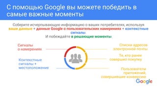 С помощью Google вы можете победить в
самые важные моменты
Сигналы
о намерениях
Списки адресов
электронной почты
Контекстные
сигналы +
местоположение
Те, кто ранее
совершил покупку
Пользователи
приложений,
совершившие конверсию
Соберите исчерпывающую информацию о ваших потребителях, используя
ваши данные + данные Google о пользовательских намерениях + контекстные
сигналы.
И побеждайте в решающие моменты.
 