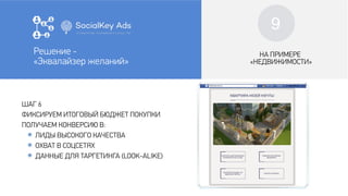 9
Решение -
«Эквалайзер желаний»
ШАГ 6
ФИКСИРУЕМ ИТОГОВЫЙ БЮДЖЕТ ПОКУПКИ
ПОЛУЧАЕМ КОНВЕРСИЮ В:
๏ ЛИДЫ ВЫСОКОГО КАЧЕСТВА
๏ ОХВАТ В СОЦСЕТЯХ
๏ ДАННЫЕ ДЛЯ ТАРГЕТИНГА (LOOK-ALIKE)
НА ПРИМЕРЕ
«НЕДВИЖИМОСТИ»
НА ПРИМЕРЕ
«НЕДВИЖИМОСТИ»
Решение -
«Эквалайзер желаний»
9
 