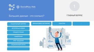 Большие данные - это сколько?
СОЦИАЛЬНЫЙ ПОРТРЕТ
ИНТЕРЕСЫ И ХОББИ
СОЦИАЛЬНЫЙ СТАТУС
ПРЕДПОЧТЕНИЯ
НАМЕРЕНИЯ
ПОКУПКИ
КРУГ ОБЩЕНИЯ
ФИНАНСОВОЕ СОСТОЯНИЕ
…
ГЛАВНЫЙ ВОПРОС
1
…
 