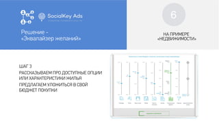 5
Решение -
«Эквалайзер желаний»
ШАГ 3
РАССКАЗЫВАЕМ ПРО ДОСТУПНЫЕ ОПЦИИ
ИЛИ ХАРАКТЕРИСТИКИ ЖИЛЬЯ
ПРЕДЛАГАЕМ УЛОЖИТЬСЯ В СВОЙ
БЮДЖЕТ ПОКУПКИ
НА ПРИМЕРЕ
«НЕДВИЖИМОСТИ»
НА ПРИМЕРЕ
«НЕДВИЖИМОСТИ»
Решение -
«Эквалайзер желаний»
6
 