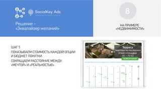 7
Решение -
«Эквалайзер желаний»
ШАГ 5
ПОКАЗЫВАЕМ СТОИМОСТЬ КАЖДОЙ ОПЦИИ
И БЮДЖЕТ ПОКУПКИ
СОКРАЩАЕМ РАССТОЯНИЕ МЕЖДУ
«МЕЧТОЙ» И «РЕАЛЬНОСТЬЮ»
НА ПРИМЕРЕ
«НЕДВИЖИМОСТИ»
НА ПРИМЕРЕ
«НЕДВИЖИМОСТИ»
Решение -
«Эквалайзер желаний»
8
 